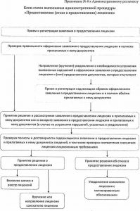 Блок - схема